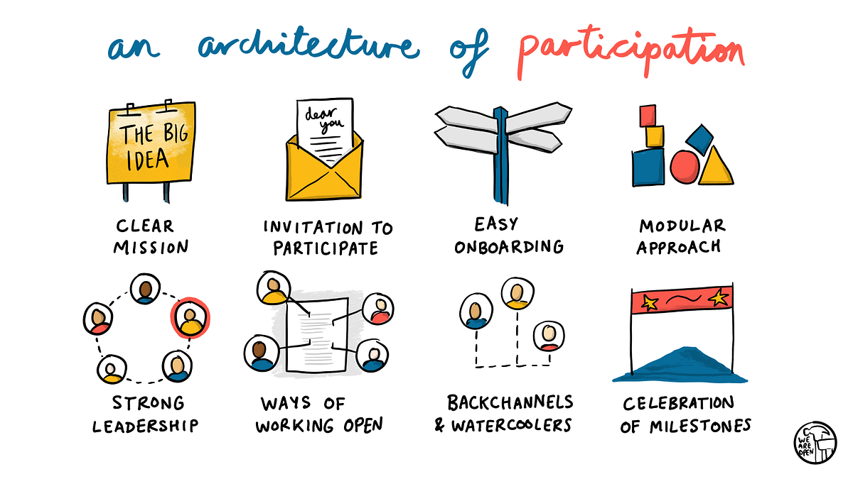 HOWTO: Create an Architecture of Participation for your Open Source project