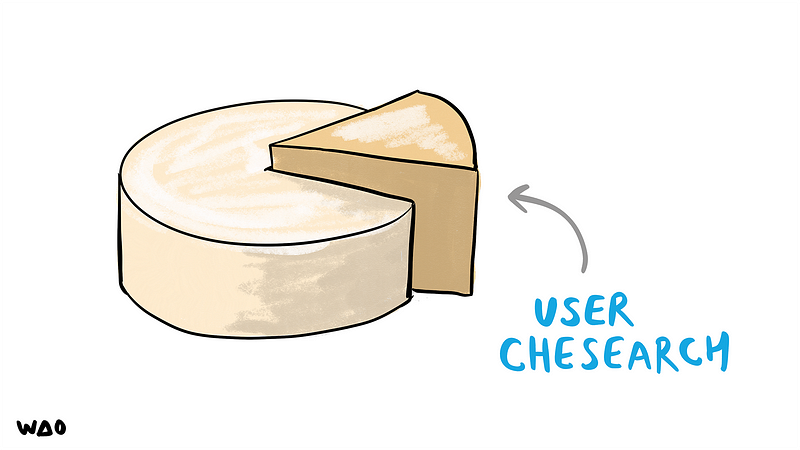 a picture of a cheese wheel with a slice coming out and the slice is labeled “user chesearch”