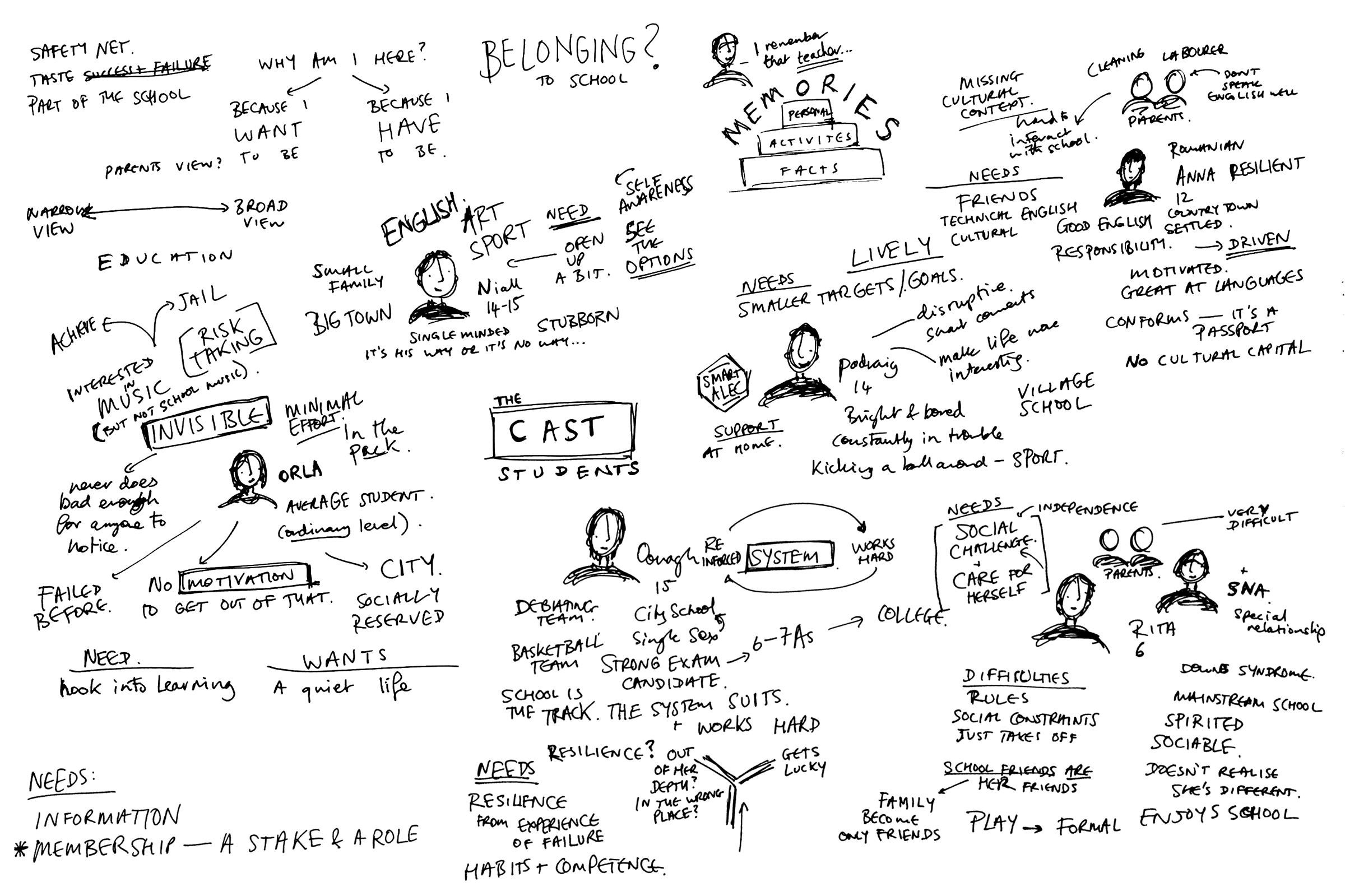 How to ‘define the cast’