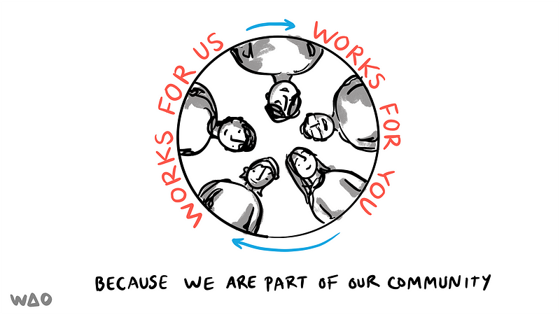 works for us and works with us in a circle around illustrations of people.